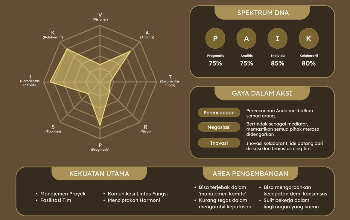 Spektrum Sang Orkestrator Kolaborasi