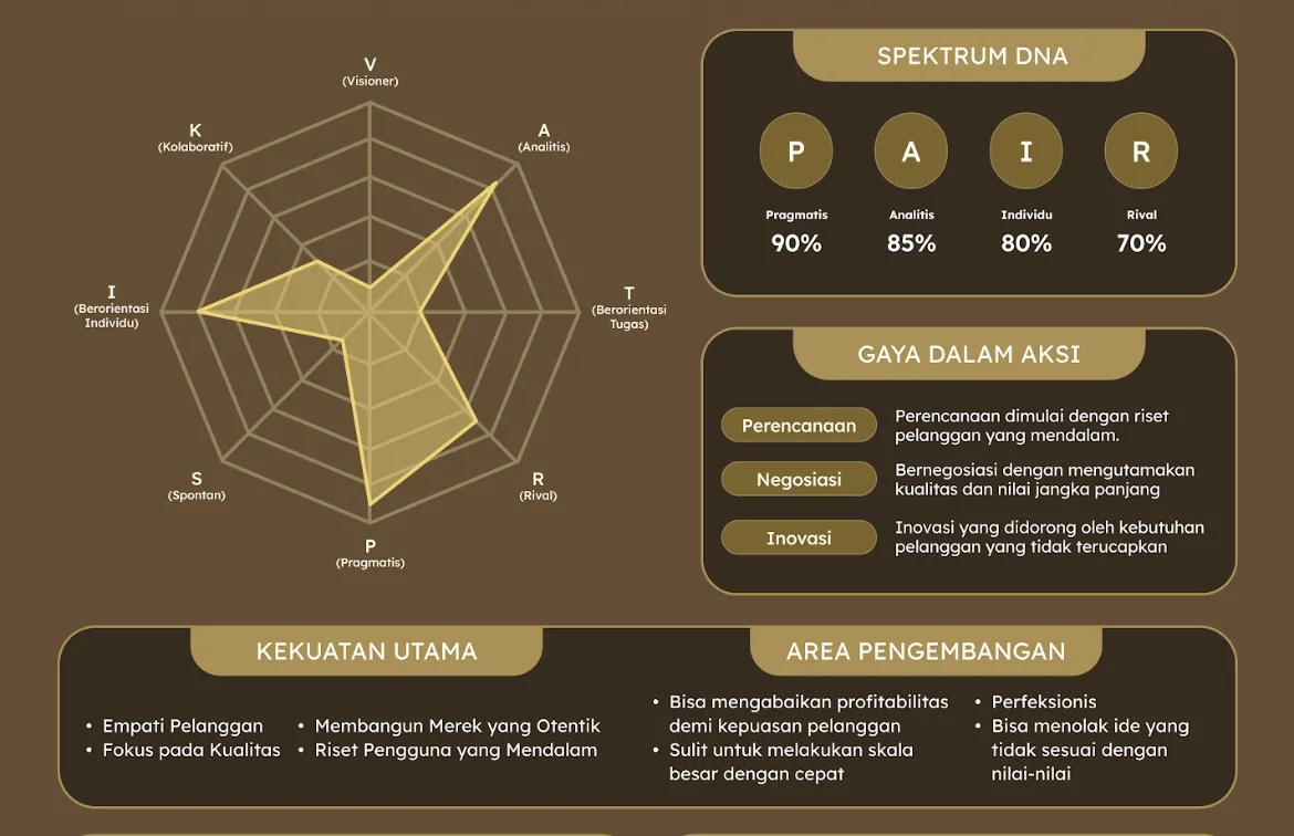 Spektrum Sang Juara Pelanggan