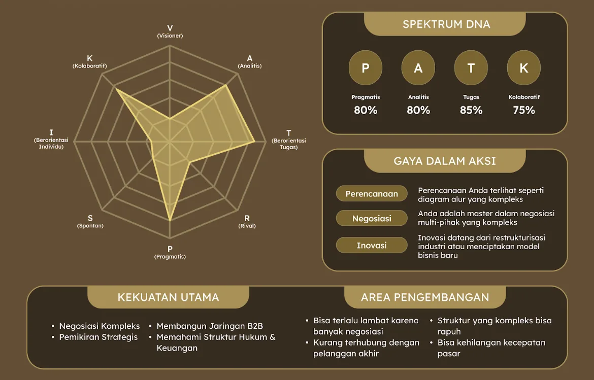 Spektrum Sang Arsitek Aliansi