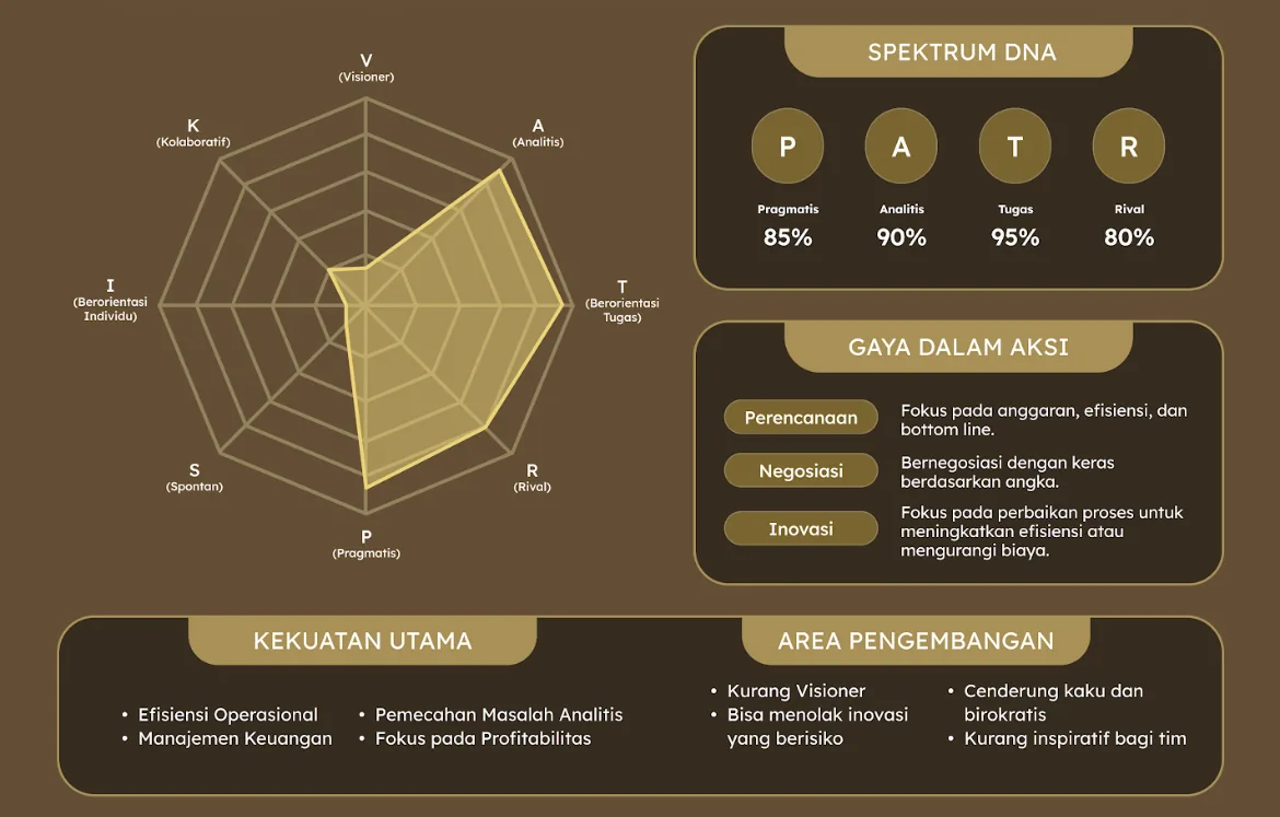 Spektrum Sang Maestro Operasional