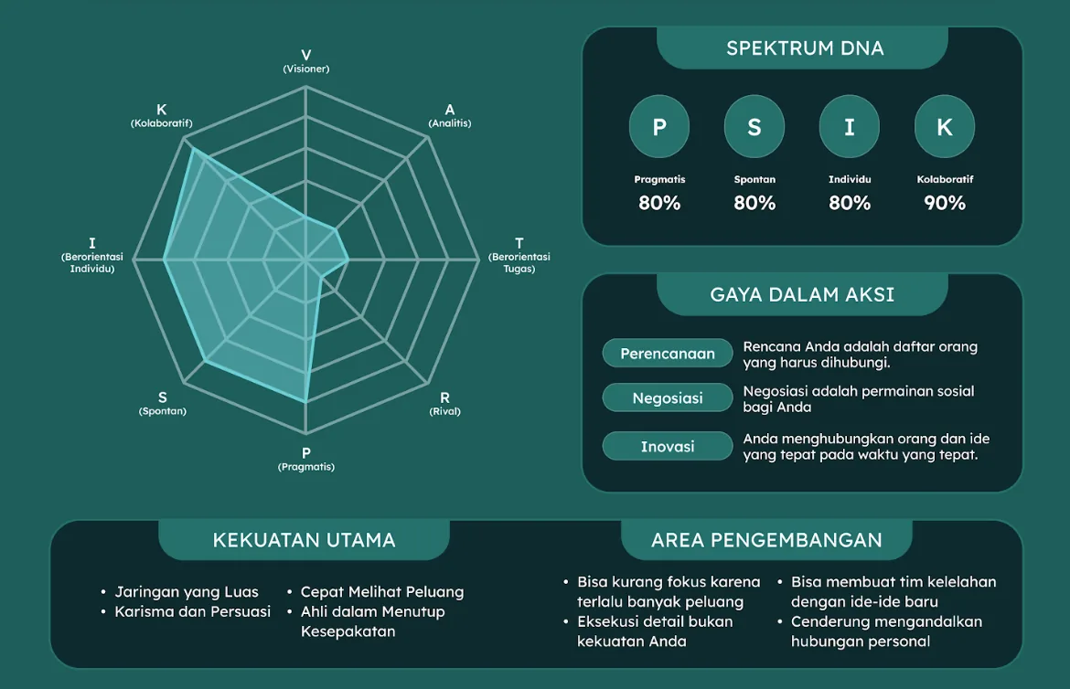 Spektrum Sang Rainmaker