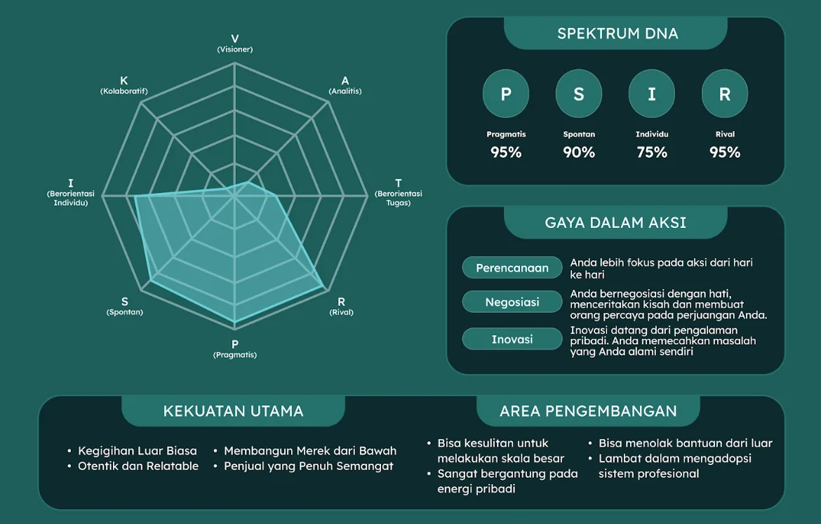 Spektrum Sang Gladiator Akar Rumput