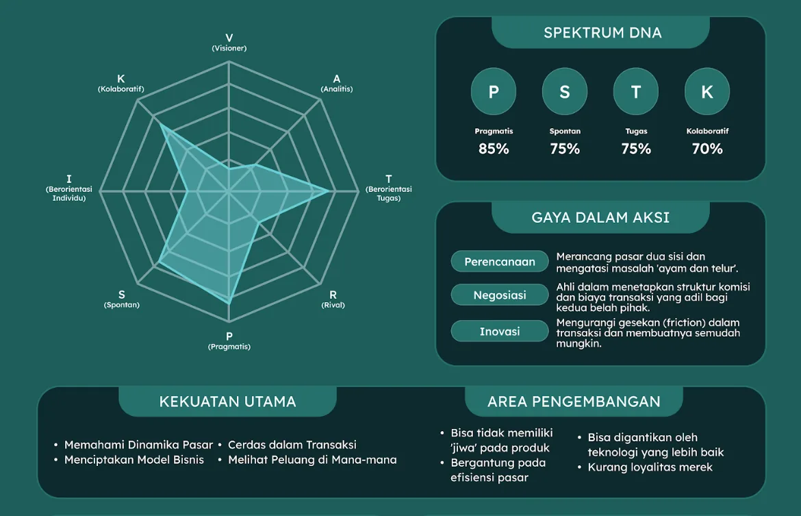 Spektrum Sang Broker Peluang