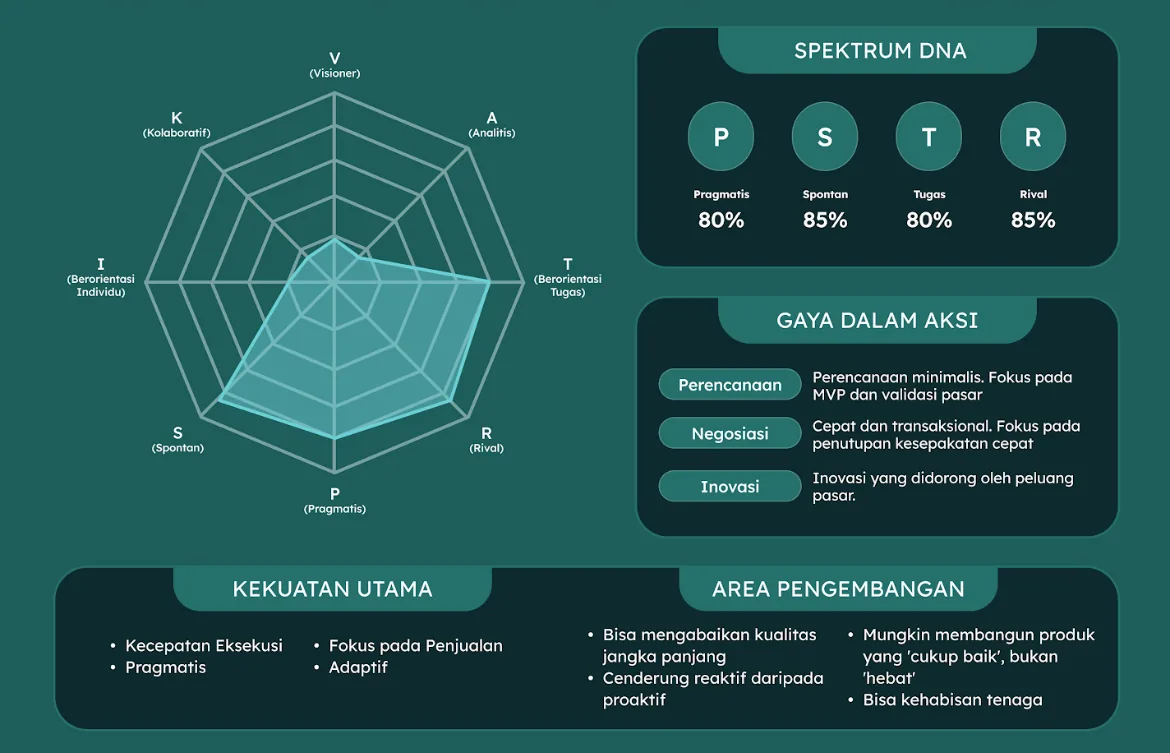 Spektrum Sang Penyerang Pasar