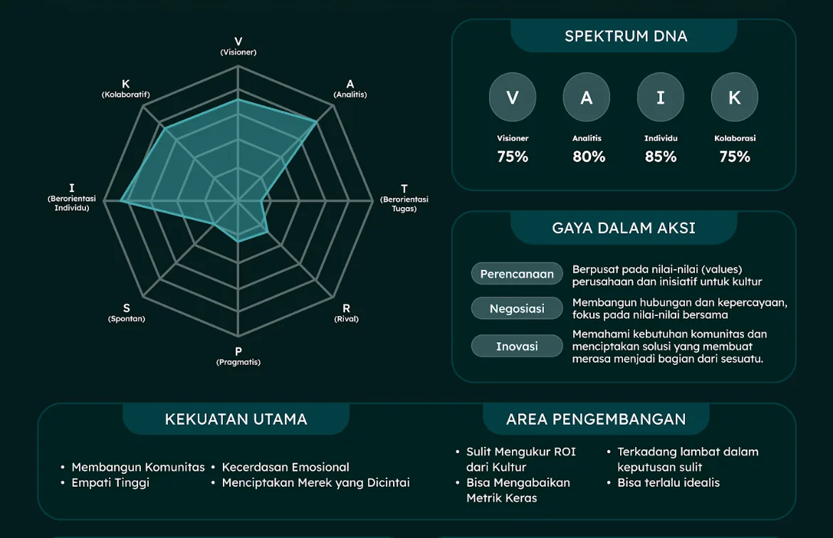 Spektrum Sang Katalis Budaya