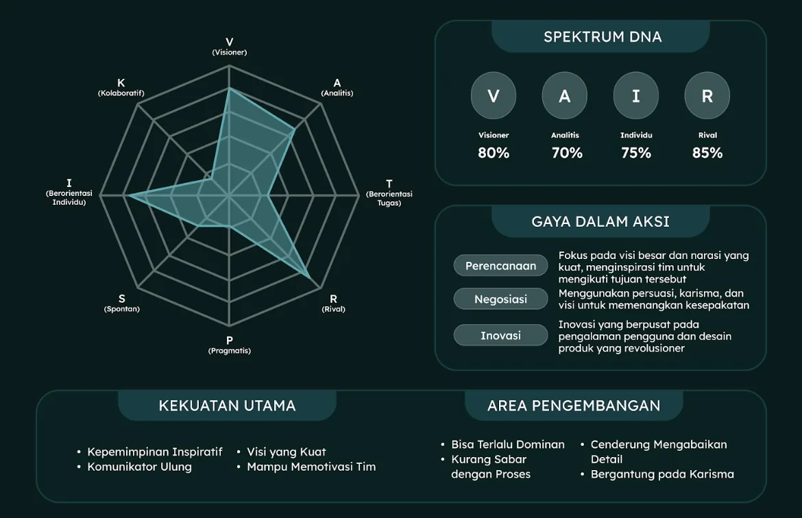 Spektrum Sang Komandan Karismatik