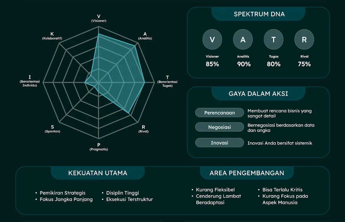 Spektrum Sang Arsitek Imperium