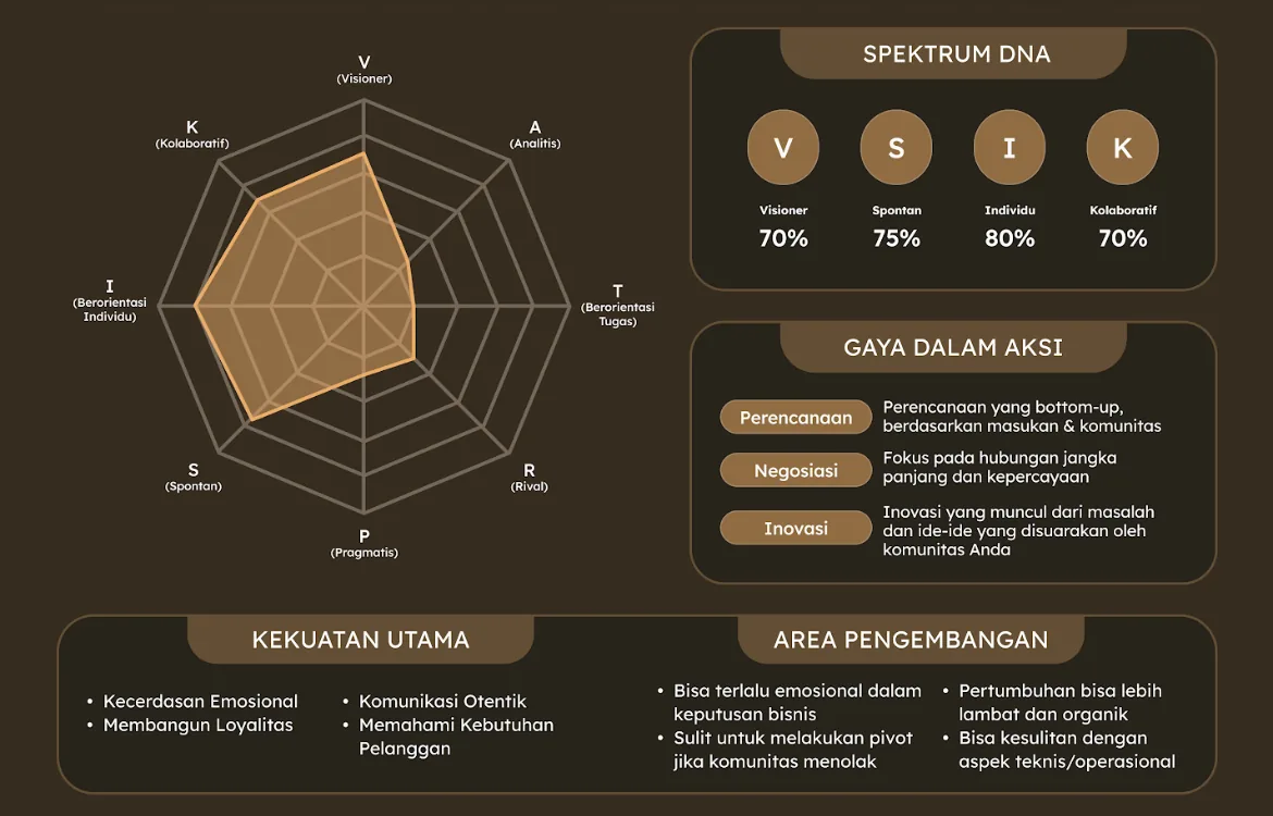 Spektrum Sang Kepala Suku