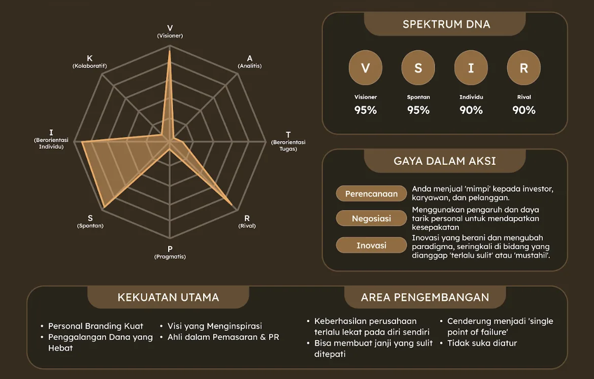 The Rockstar Founder spectrum