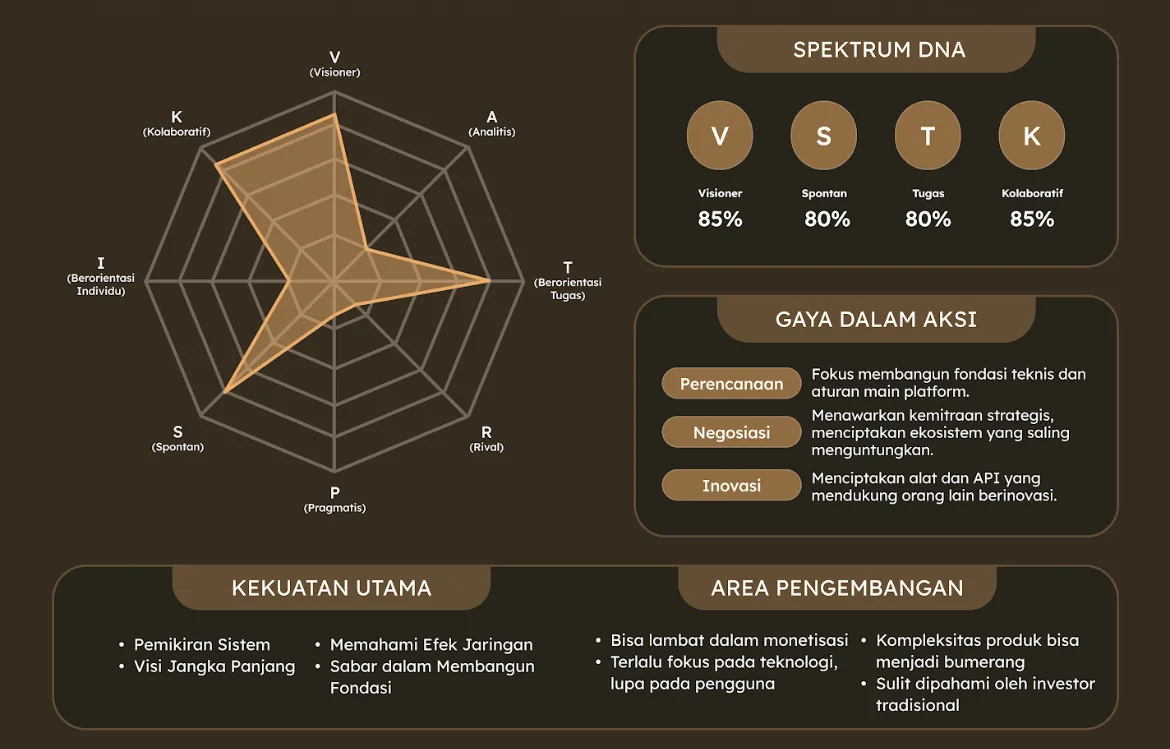 Spektrum Sang Maestro Platform