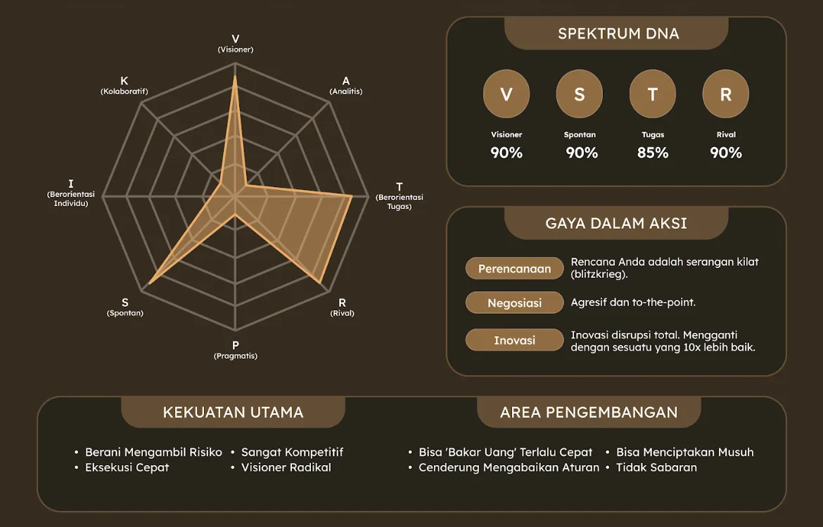 Spektrum Sang Pengubah Permainan