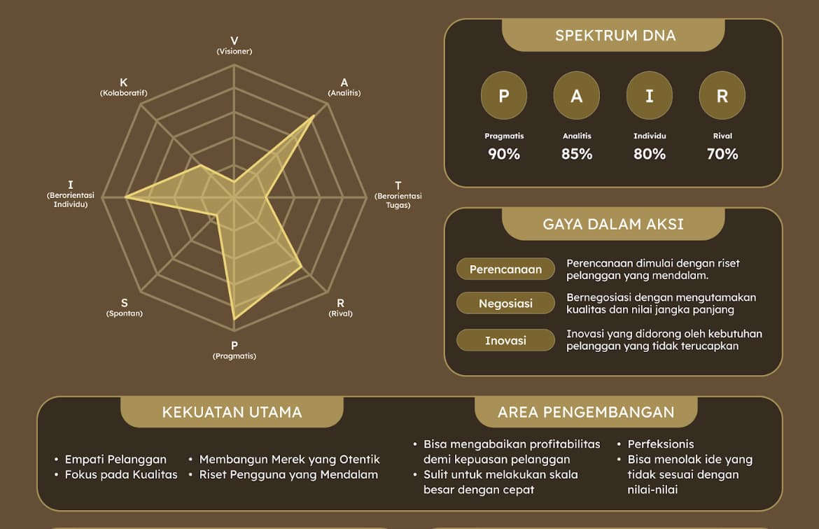 Spektrum Sang Juara Pelanggan