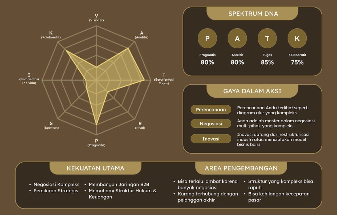 Spektrum Sang Arsitek Aliansi