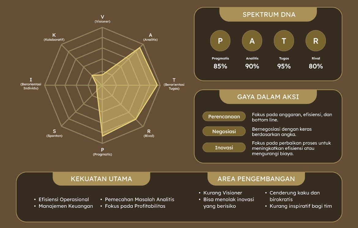 The Operational Maestro spectrum