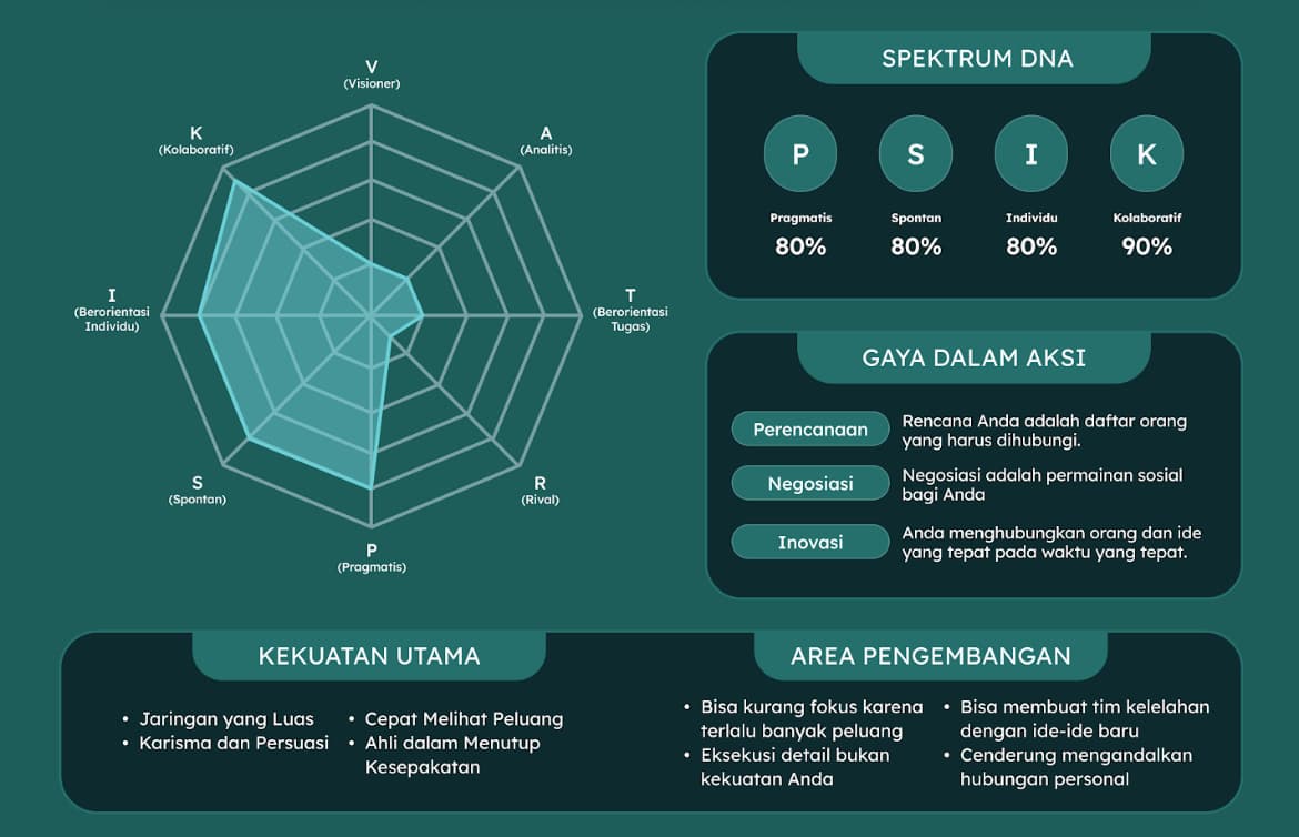 Spektrum Sang Rainmaker