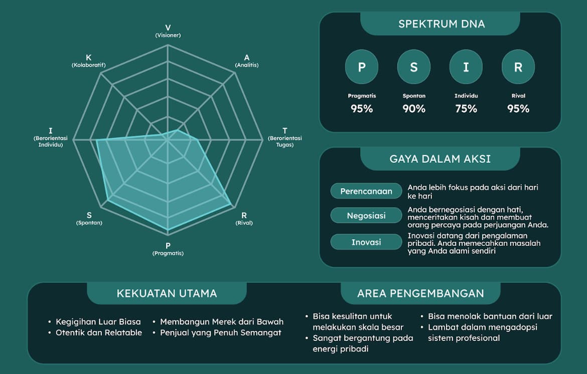 Spektrum Sang Gladiator Akar Rumput