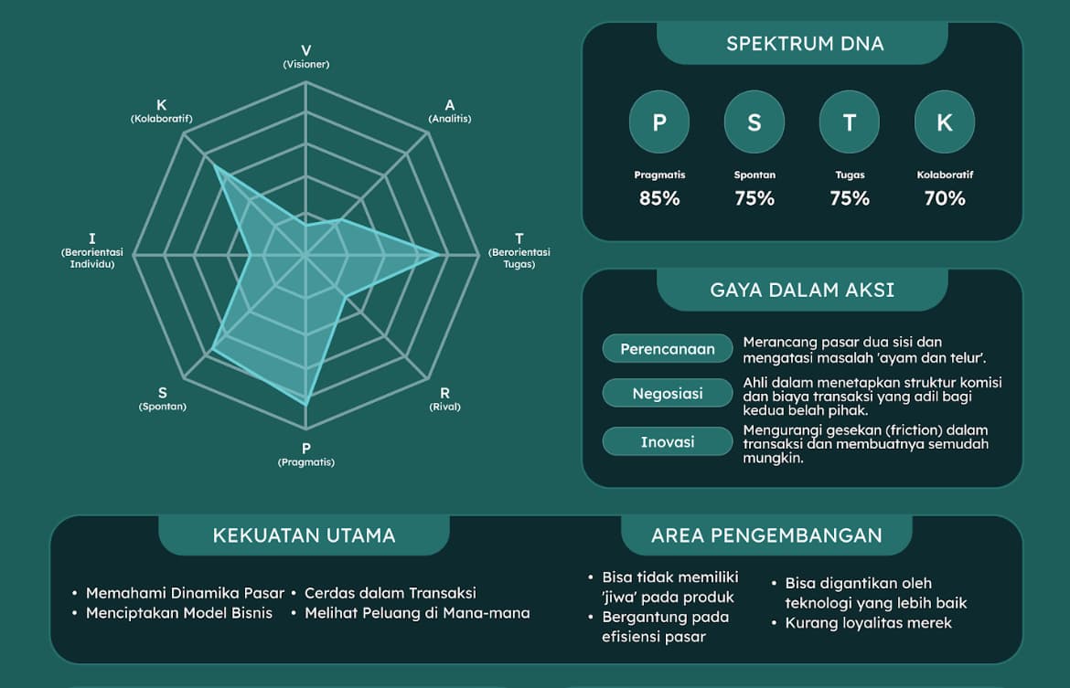 The Opportunity Broker spectrum