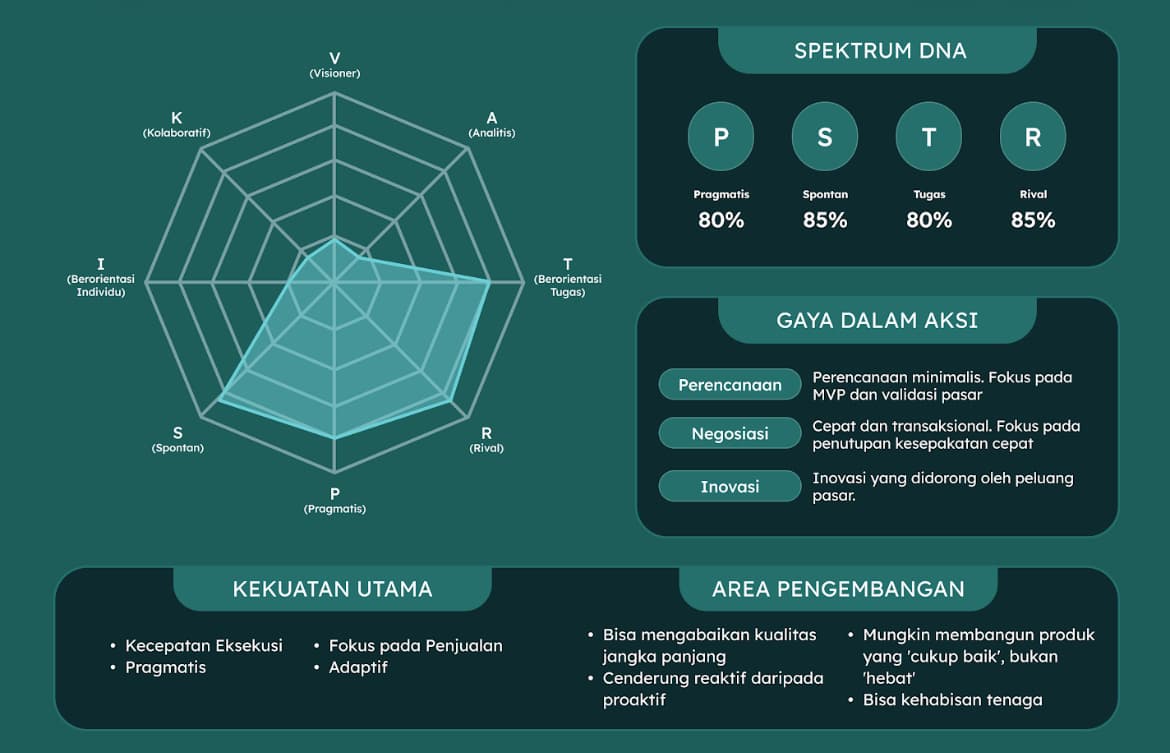 Spektrum Sang Penyerang Pasar