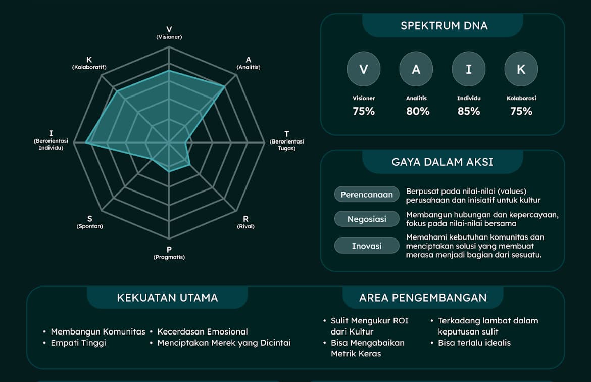 The Culture Catalyst spectrum