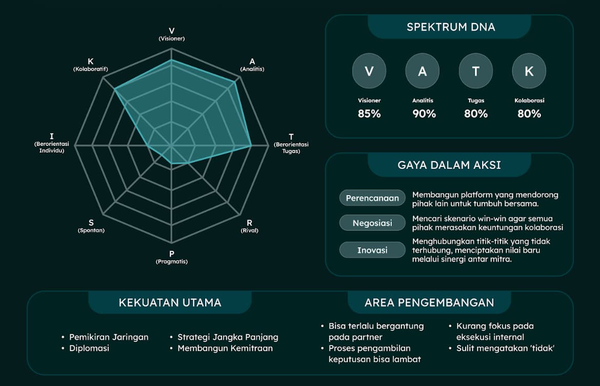 Spektrum Sang Arsitek Ekosistem