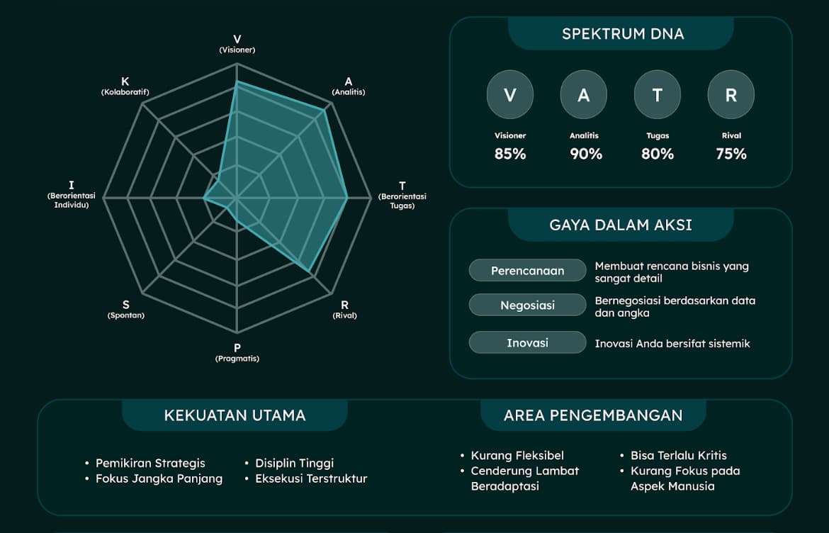 The Empire Architect spectrum