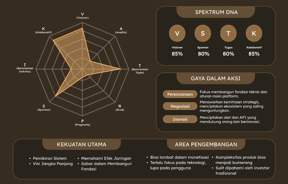 The Platform Maestro spectrum