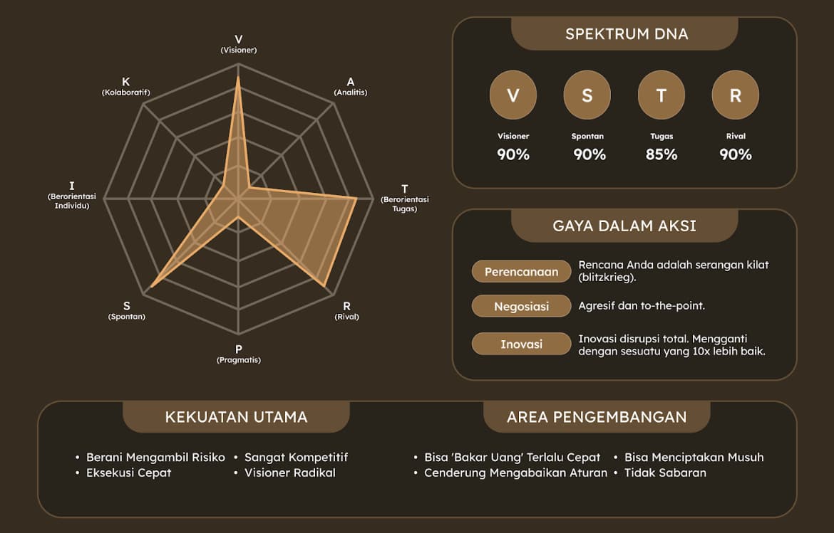 Spektrum Sang Pengubah Permainan